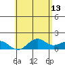 Kealakekua Bay tide chart for Tuesday, June 13, 2023