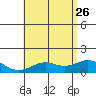 Kealakekua Bay tide chart for Monday, June 26, 2023