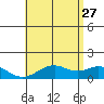 Kealakekua Bay tide chart for Tuesday, June 27, 2023