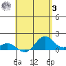 Kealakekua Bay tide chart for Saturday, June 3, 2023