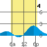 Kealakekua Bay tide chart for Sunday, June 4, 2023