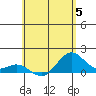 Kealakekua Bay tide chart for Monday, June 5, 2023