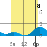 Kealakekua Bay tide chart for Thursday, June 8, 2023