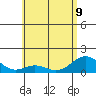 Kealakekua Bay tide chart for Friday, June 9, 2023