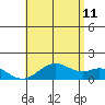 Kealakekua Bay tide chart for Tuesday, July 11, 2023