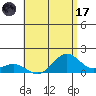 Kealakekua Bay tide chart for Monday, July 17, 2023