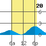Kealakekua Bay tide chart for Thursday, July 20, 2023
