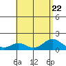 Kealakekua Bay tide chart for Saturday, July 22, 2023