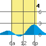 Kealakekua Bay tide chart for Tuesday, July 4, 2023