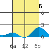Kealakekua Bay tide chart for Thursday, July 6, 2023