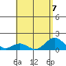 Kealakekua Bay tide chart for Friday, July 7, 2023