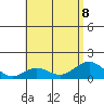 Kealakekua Bay tide chart for Saturday, July 8, 2023