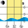 Kealakekua Bay tide chart for Sunday, July 9, 2023