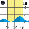 Kealakekua Bay tide chart for Tuesday, August 15, 2023