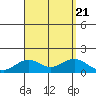 Kealakekua Bay tide chart for Monday, August 21, 2023