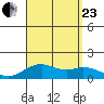 Kealakekua Bay tide chart for Wednesday, August 23, 2023