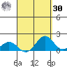 Kealakekua Bay tide chart for Wednesday, August 30, 2023