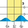Kealakekua Bay tide chart for Thursday, August 3, 2023