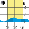 Kealakekua Bay tide chart for Tuesday, August 8, 2023