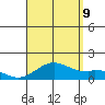 Kealakekua Bay tide chart for Wednesday, August 9, 2023