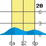 Kealakekua Bay tide chart for Wednesday, September 20, 2023