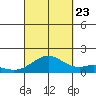 Kealakekua Bay tide chart for Saturday, September 23, 2023