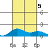 Kealakekua Bay tide chart for Tuesday, September 5, 2023