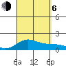 Kealakekua Bay tide chart for Wednesday, September 6, 2023