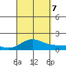 Kealakekua Bay tide chart for Thursday, September 7, 2023