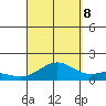 Kealakekua Bay tide chart for Friday, September 8, 2023