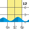 Kealakekua Bay tide chart for Thursday, October 12, 2023