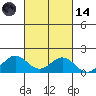 Kealakekua Bay tide chart for Saturday, October 14, 2023