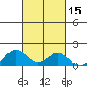 Kealakekua Bay tide chart for Sunday, October 15, 2023