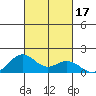 Kealakekua Bay tide chart for Tuesday, October 17, 2023