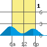 Kealakekua Bay tide chart for Sunday, October 1, 2023