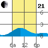 Kealakekua Bay tide chart for Saturday, October 21, 2023