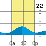 Kealakekua Bay tide chart for Sunday, October 22, 2023