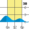 Kealakekua Bay tide chart for Monday, October 30, 2023