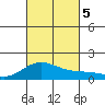 Kealakekua Bay tide chart for Thursday, October 5, 2023