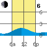 Kealakekua Bay tide chart for Friday, October 6, 2023