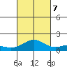 Kealakekua Bay tide chart for Saturday, October 7, 2023