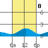 Kealakekua Bay tide chart for Sunday, October 8, 2023