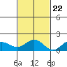 Kealakekua Bay tide chart for Wednesday, November 22, 2023