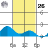 Kealakekua Bay tide chart for Sunday, November 26, 2023