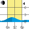 Kealakekua Bay tide chart for Saturday, November 4, 2023