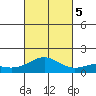 Kealakekua Bay tide chart for Sunday, November 5, 2023