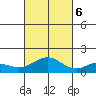 Kealakekua Bay tide chart for Monday, November 6, 2023