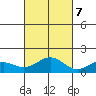 Kealakekua Bay tide chart for Tuesday, November 7, 2023