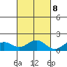 Kealakekua Bay tide chart for Wednesday, November 8, 2023