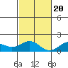 Kealakekua Bay tide chart for Wednesday, December 20, 2023